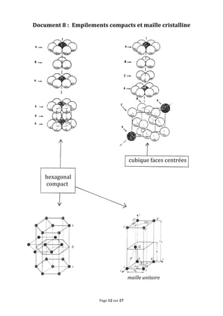 Page	
  12	
  sur	
  27	
  
Document	
  8	
  : 	
  Empilements	
  compacts	
  et	
  maille	
  cristalline	
  
	
  
	
  
	
  
	
  
	
  
	
  
	
  
	
  
	
  
	
  
	
  
	
  
	
  
	
  
	
  
	
  
	
  
	
  
	
  
	
  
	
  
	
  
	
  
	
  
	
  
	
  
	
  	
   	
   	
   	
   	
   	
   	
  	
  	
  	
  	
  	
  	
  	
  	
  	
  	
  cubique	
  faces	
  centrées	
  
	
  
	
  
	
  	
  	
  	
  	
  	
  	
  	
  hexagonal	
  
	
  	
  	
  	
  	
  	
  	
  	
  	
  	
  compact	
  
	
  
	
  
	
  
	
  
	
  
	
  
	
  
	
  
	
  
	
  
	
  
	
  
	
  
	
  
	
  
	
  
	
  
	
  
	
  	
   	
   	
   	
   	
   	
   	
   maille	
  unitaire	
  
	
   	
  
 