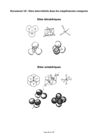 Page	
  14	
  sur	
  27	
  
Document	
  10	
  : Sites	
  interstitiels	
  dans	
  les	
  empilements	
  compacts	
  
	
  
	
  
Sites tétraédriques
	
  
	
  
	
  
	
  
	
  
	
  
	
  
	
  
	
  
	
  
	
  
	
  
	
  
	
  
	
  
	
  
	
  
	
  
	
  
	
  
	
  
Sites octaédriques
	
  
	
  
	
  
	
  
	
  
	
  
	
  
	
  
	
  
	
  
	
  
	
  
	
  
	
  
	
  
	
  
	
  
	
  
	
  
	
  
	
  
	
   	
  
 