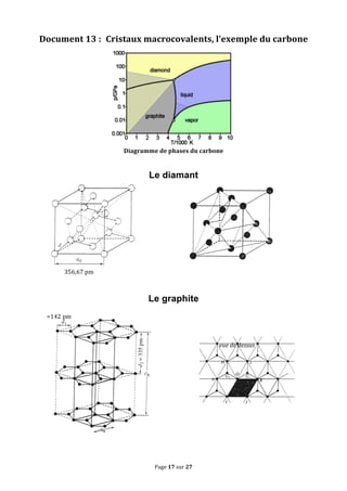 Page	
  17	
  sur	
  27	
  
Document	
  13	
  : 	
  Cristaux	
  macrocovalents,	
  l’exemple	
  du	
  carbone	
  
	
  
Diagramme	
  de	
  phases	
  du	
  carbone	
  
	
  
	
  
Le diamant
	
  
	
  
	
  
	
  
	
  
	
  
	
  
	
  
	
  
	
  
	
  
	
  
	
  
	
  
	
  
Le graphite
	
  
	
  
	
  
	
  
	
  
	
   	
   	
   	
   	
   	
   	
   	
   	
   vue	
  de	
  dessus	
  
	
  
	
  
	
  
	
  
	
  
	
   	
  
356,67	
  pm	
  
=142	
  pm	
  
 