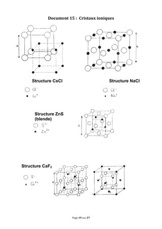 Page	
  19	
  sur	
  27	
  
Document	
  15	
  : 	
  Cristaux	
  ioniques	
  
	
  
	
  
	
  
	
  
	
  
	
  
	
  
	
  
	
  
	
  
	
  
	
  
	
  
	
  
	
  
	
  
Structure CsCl Structure NaCl
	
  
	
  
	
  
	
  
	
  
	
  
	
  
	
  
Structure ZnS
(blende)
	
  
	
  
	
  
	
  
	
  
	
  
	
  
	
  
	
  
	
  
	
  
	
  
Structure CaF2
	
  
	
  
	
  
	
  
	
  
	
  
	
  
	
  
	
  
	
  
 