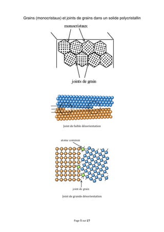 Page	
  5	
  sur	
  27	
  
Grains (monocristaux) et joints de grains dans un solide polycristallin
	
  
	
  
	
  
	
  
	
  
	
  
	
  
Joint	
  de	
  faible	
  désorientation	
  
	
  
	
  
	
  
	
  
	
  
Joint	
  de	
  grande	
  désorientation	
  
	
  
	
   	
  
 