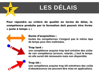 F LES DÉLAIS
Pour répondre au critère de qualité en terme de délai, la
compétence produite par la formation doit pouvoir être livrée
« juste à temps » :
Trop tard :
une compétence acquise trop tard entraîne des coûts
de non compétence (erreurs, retards...) tout le temps
où elle aurait été nécessaire mais non disponible.
Trop tôt :
une compétence acquise trop tôt entraînera des coûts
d'obsolescence (ne pouvant être mise en application).
Durée d'acquisition :
toutes les compétences n'exigent pas le même laps
de temps pour être maîtrisées.
 