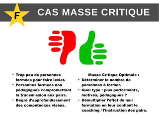 F CAS MASSE CRITIQUE
●
Trop peu de personnes
formées pour faire levier.
●
Personnes formées non
pédagogues compromettant
la transmission aux pairs.
●
Degré d'approfondissement
des compétences visées.
Masse Critique Optimale :
●
Déterminer le nombre de
personnes à former.
●
Quel type : plus performants,
motivés, pédagogues ?
●
Démultiplier l'effet de leur
formation en leur confiant le
coaching / l'instruction des pairs.
 