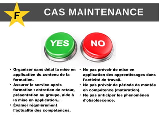 F CAS MAINTENANCE
●
Organiser sans délai la mise en
application du contenu de la
formation.
●
Assurer le service après
formation : entretien de retour,
présentation au groupe, aide à
la mise en application...
●
Évaluer régulièrement
l'actualité des compétences.
●
Ne pas prévoir de mise en
application des apprentissages dans
l'activité de travail.
●
Ne pas prévoir de période de montée
en compétence (maturation).
●
Ne pas anticiper les phénomènes
d'obsolescence.
 