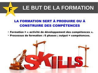 F LE BUT DE LA FORMATION
LA FORMATION SERT À PRODUIRE OU À
CONSTRUIRE DES COMPÉTENCES
●
Formation = « activité de développement des compétences ».
●
Processus de formation : 6 phases ; output = compétences.
 