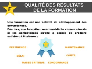 F
QUALITÉ DES RÉSULTATS
DE LA FORMATION
Une formation est une activité de développement des
compétences.
Dès lors, une formation sera considérée comme réussie
si les compétences qu'elle a permis de produire
satisfont à 6 critères :
PERTINENCE
DÉLAI
MASSE CRITIQUE CONCORDANCE
COÛTS
MAINTENANCE
 