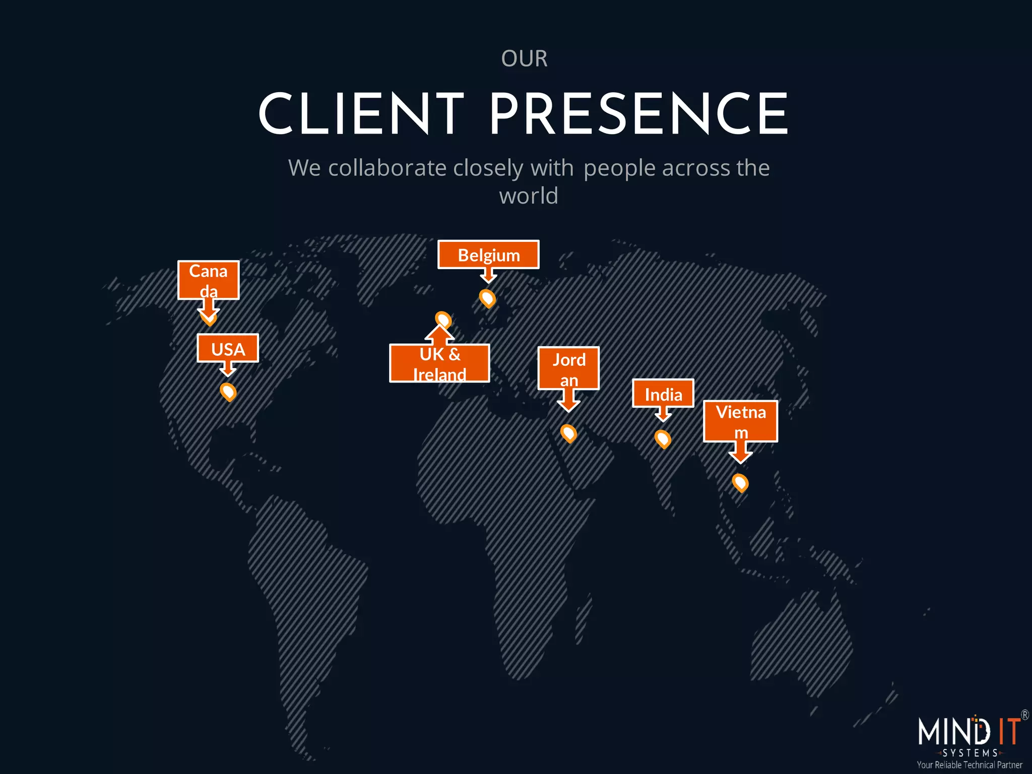 CLIENT PRESENCE
Cana
da
USA UK &
Ireland
Jord
an
India
Vietna
m
We collaborate closely with people across the
world
OUR
Belgium
 