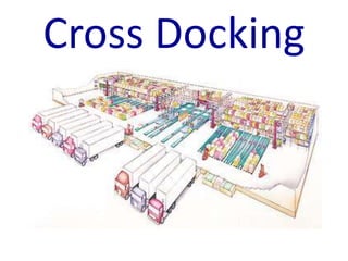 Cross Docking 