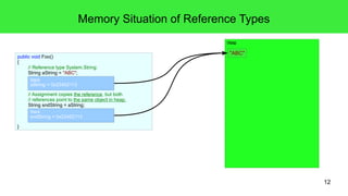 12 
public void Foo() 
{ 
// Reference type System.String: 
String aString = "ABC"; 
// Assignment copies the reference, but both 
// references point to the same object in heap. 
String sndString = aString; 
} 
Memory Situation of Reference Types 
Heap 
Stack 
aString = 0x23452113 
Stack 
sndString = 0x23452113 
"ABC" 
 