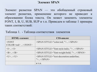 Лекция+6+CSS_2пр.pptаываваываываываываываыва | PPT