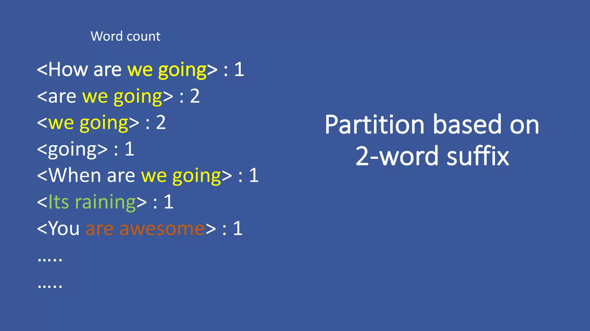 <How	are	we	going>	:	1
<are	we	going>	:	2
<we	going>	:	2
<going>	:	1
<When	are	we	going>	:	1
<Its	raining>	:	1
<You	are	awesome>	:	1
…..
…..
Word	count
Partition	based	on	
2-word	suffix
 