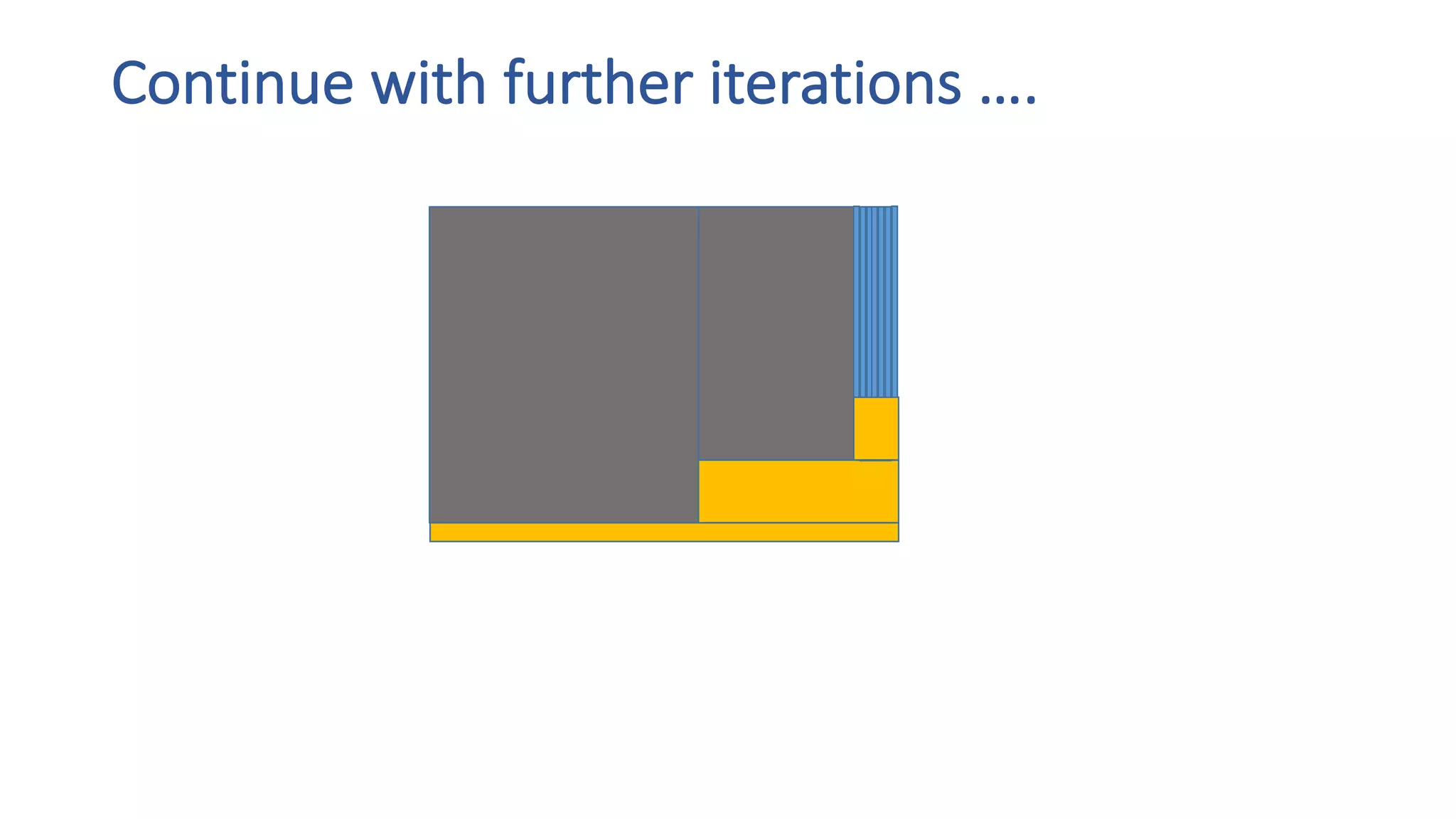 Continue	with	further	iterations	….
 