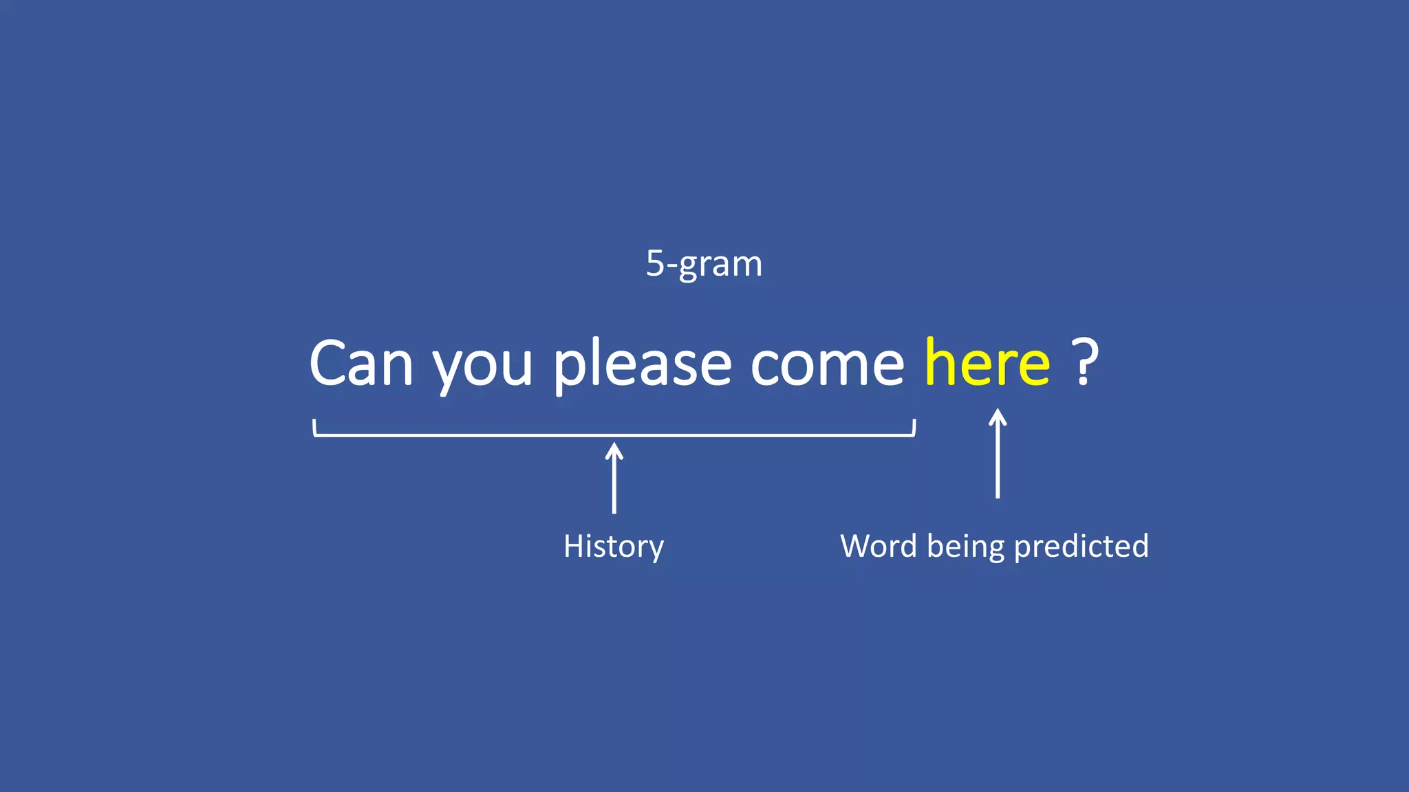 Can	you	please	come	here ?
History
5-gram
Word	being	predicted
 