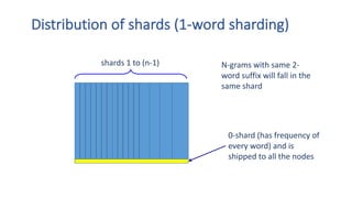 shards	1	to	(n-1)
0-shard	(has	frequency	of	
every	word)	and	is	
shipped	to	all	the	nodes
N-grams	with	same	2-
word	suffix...