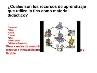 ¿Cuales son los recursos de aprendizaje
que utiliza la tics como material
didáctico?
*internet
*blogs
*wikis
* foros
*chat
*mensajería
*videoconferencias
Otros canales de comunicación y manejo de desarrollo
creativo e innovación promoviendo el aprendizaje activo y
flexible
 