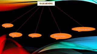 Cuadro sinóptico de las herramientas e learning
