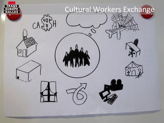 Cultural Workers Exchange  