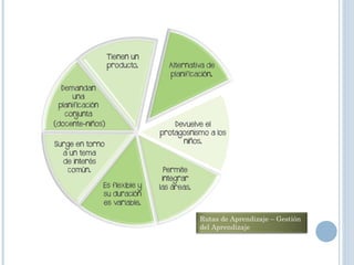 Rutas de Aprendizaje – Gestión
del Aprendizaje
 