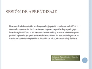 SESIÓN DE APRENDIZAJE
Rutas de Aprendizaje – Gestión
del Aprendizaje
 