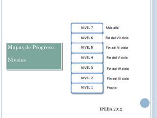 Mapas de Progreso:
Niveles
Mapas de Progreso:
Niveles
IPEBA 2012
 