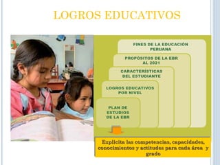 Explicita las competencias, capacidades,Explicita las competencias, capacidades,
conocimientos y actitudes para cada área yconocimientos y actitudes para cada área y
gradogrado
Explicita las competencias, capacidades,Explicita las competencias, capacidades,
conocimientos y actitudes para cada área yconocimientos y actitudes para cada área y
gradogrado
LOGROS EDUCATIVOS
 