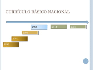 CURRÍCULO BÁSICO NACIONAL
1996
2001
2008
20052005
202120212014
 