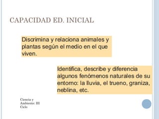 CAPACIDAD ED. INICIAL
Ciencia y
Ambiente: III
Ciclo
 