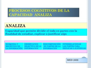 ANALIZA
BUSQUEDA Y
RECEPCION DE
LA INFORMACIÓN
OBSERVACION
SELECTIVA DE LA
INFORMACION
DESCOMPOSICIÓN
EN PARTES DE LA
INFORMACIÓN
INTERRELACIONAR
LAS PARTES PARA
EXPLICAR O JUSTIFICAR
Capacidad que permite dividir el todo en partes con la
finalidad de estudiar, explicar o justificar algo
PROCESOS COGNITIVOS DE LA
CAPACIDAD ANALIZA
MED 2009
 