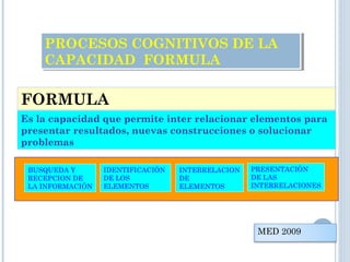 FORMULA
Es la capacidad que permite inter relacionar elementos para
presentar resultados, nuevas construcciones o solucionar
problemas
BUSQUEDA Y
RECEPCION DE
LA INFORMACIÓN
IDENTIFICACIÓN
DE LOS
ELEMENTOS
INTERRELACION
DE
ELEMENTOS
PRESENTACIÓN
DE LAS
INTERRELACIONES
PROCESOS COGNITIVOS DE LA
CAPACIDAD FORMULA
PROCESOS COGNITIVOS DE LA
CAPACIDAD FORMULA
MED 2009
 