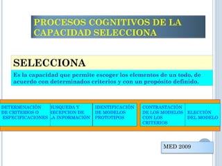 SELECCIONA
Es la capacidad que permite escoger los elementos de un todo, de
acuerdo con determinados criterios y con un propósito definido.
BUSQUEDA Y
RECEPCION DE
LA INFORMACIÓN
DETERMINACIÓN
DE CRITERIOS O
ESPECIFICACIONES
IDENTIFICACIÓN
DE MODELOS
PROTOTIPOS
CONTRASTACIÓN
DE LOS MODELOS
CON LOS
CRITERIOS
ELECCIÓN
DEL MODELO
PROCESOS COGNITIVOS DE LA
CAPACIDAD SELECCIONA
MED 2009
 
