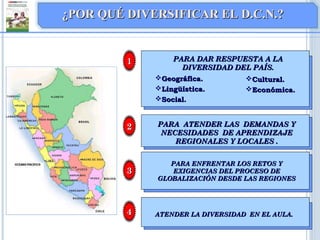 Geográfica.Geográfica.
Lingüística.Lingüística.
Social.Social.
PARA DAR RESPUESTA A LAPARA DAR RESPUESTA A LA
DIVERSIDAD DEL PAÍS.DIVERSIDAD DEL PAÍS.
Cultural.Cultural.
Económica.Económica.
PARA ENFRENTAR LOS RETOS YPARA ENFRENTAR LOS RETOS Y
EXIGENCIAS DEL PROCESO DEEXIGENCIAS DEL PROCESO DE
GLOBALIZACIÓN DESDE LAS REGIONESGLOBALIZACIÓN DESDE LAS REGIONES
PARA ATENDER LAS DEMANDAS YPARA ATENDER LAS DEMANDAS Y
NECESIDADES DE APRENDIZAJENECESIDADES DE APRENDIZAJE
REGIONALES Y LOCALES .REGIONALES Y LOCALES .
11
22
33
44 ATENDER LA DIVERSIDAD EN EL AULA.ATENDER LA DIVERSIDAD EN EL AULA.
¿POR QUÉ DIVERSIFICAR EL D.C.N.?¿POR QUÉ DIVERSIFICAR EL D.C.N.?
 