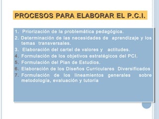 1. Priorización de la problemática pedagógica.
2. Determinación de las necesidades de aprendizaje y los
temas transversales.
3. Elaboración del cartel de valores y actitudes.
4. Formulación de los objetivos estratégicos del PCI.
5. Formulación del Plan de Estudios.
6. Elaboración de los Diseños Curriculares Diversificados
7. Formulación de los lineamientos generales sobre
metodología, evaluación y tutoría
1. Priorización de la problemática pedagógica.
2. Determinación de las necesidades de aprendizaje y los
temas transversales.
3. Elaboración del cartel de valores y actitudes.
4. Formulación de los objetivos estratégicos del PCI.
5. Formulación del Plan de Estudios.
6. Elaboración de los Diseños Curriculares Diversificados
7. Formulación de los lineamientos generales sobre
metodología, evaluación y tutoría
PROCESOS PARA ELABORAR EL P.C.I.PROCESOS PARA ELABORAR EL P.C.I.
 