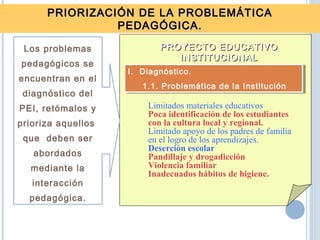 PRIORIZACIÓN DE LA PROBLEMÁTICAPRIORIZACIÓN DE LA PROBLEMÁTICA
PEDAGÓGICA.PEDAGÓGICA.
Limitados materiales educativos
Poca identificación de los estudiantes
con la cultura local y regional.
Limitado apoyo de los padres de familia
en el logro de los aprendizajes.
Deserción escolar
Pandillaje y drogadicción
Violencia familiar
Inadecuados hábitos de higiene.
Los problemas
pedagógicos se
encuentran en el
diagnóstico del
PEI, retómalos y
prioriza aquellos
que deben ser
abordados
mediante la
interacción
pedagógica.
PROYECTO EDUCATIVOPROYECTO EDUCATIVO
INSTITUCIONALINSTITUCIONAL
I. Diagnóstico.
1.1. Problemática de la Institución
I. Diagnóstico.
1.1. Problemática de la Institución
 