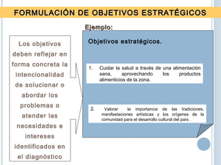 2. Valorar la importancia de las tradiciones,
manifestaciones artísticas y los orígenes de la
comunidad para el desarrollo cultural del país .
1. Cuidar la salud a través de una alimentación
sana, aprovechando los productos
alimenticios de la zona.
Objetivos estratégicos.
Ejemplo:Ejemplo:
FORMULACIÓN DE OBJETIVOS ESTRATÉGICOSFORMULACIÓN DE OBJETIVOS ESTRATÉGICOS
Los objetivos
deben reflejar en
forma concreta la
intencionalidad
de solucionar o
abordar los
problemas o
atender las
necesidades e
intereses
identificados en
el diagnóstico
 