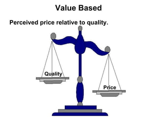 Value Based Perceived price relative to quality. Quality Price 