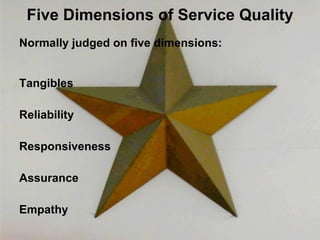 Five Dimensions of Service Quality Normally judged on five dimensions: Tangibles Reliability Responsiveness Assurance Empathy 