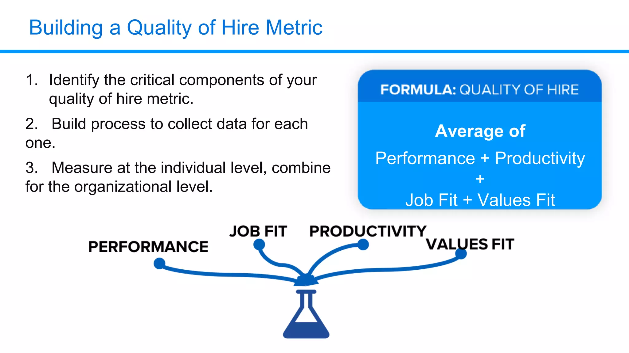 Building a Quality of Hire Metric
1. Identify the critical components of your
quality of hire metric.
2. Build process to collect data for each
one.
3. Measure at the individual level, combine
for the organizational level.
Average of
Performance + Productivity
+
Job Fit + Values Fit
 