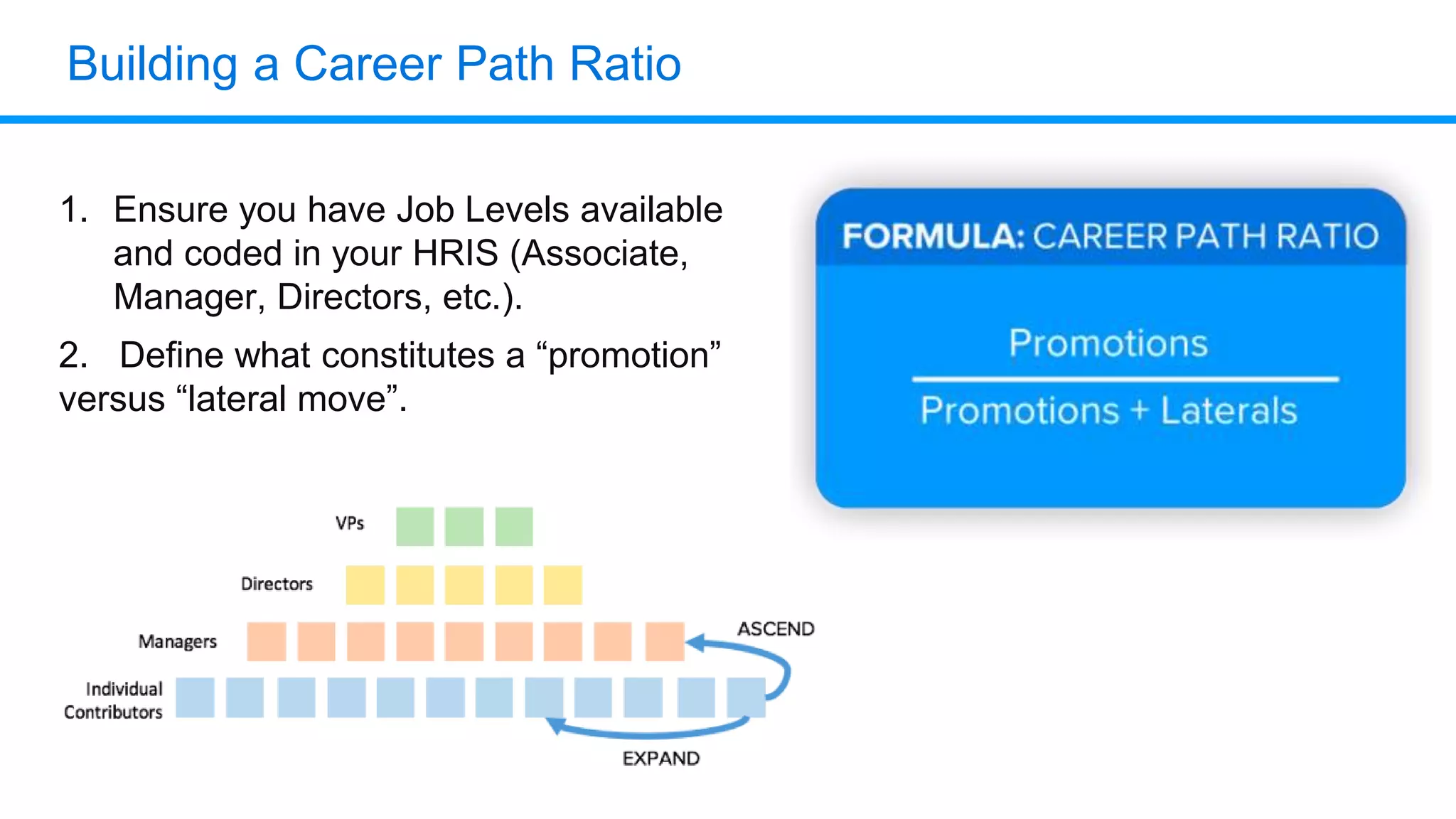 Building a Career Path Ratio
1. Ensure you have Job Levels available
and coded in your HRIS (Associate,
Manager, Directors, etc.).
2. Define what constitutes a “promotion”
versus “lateral move”.
 