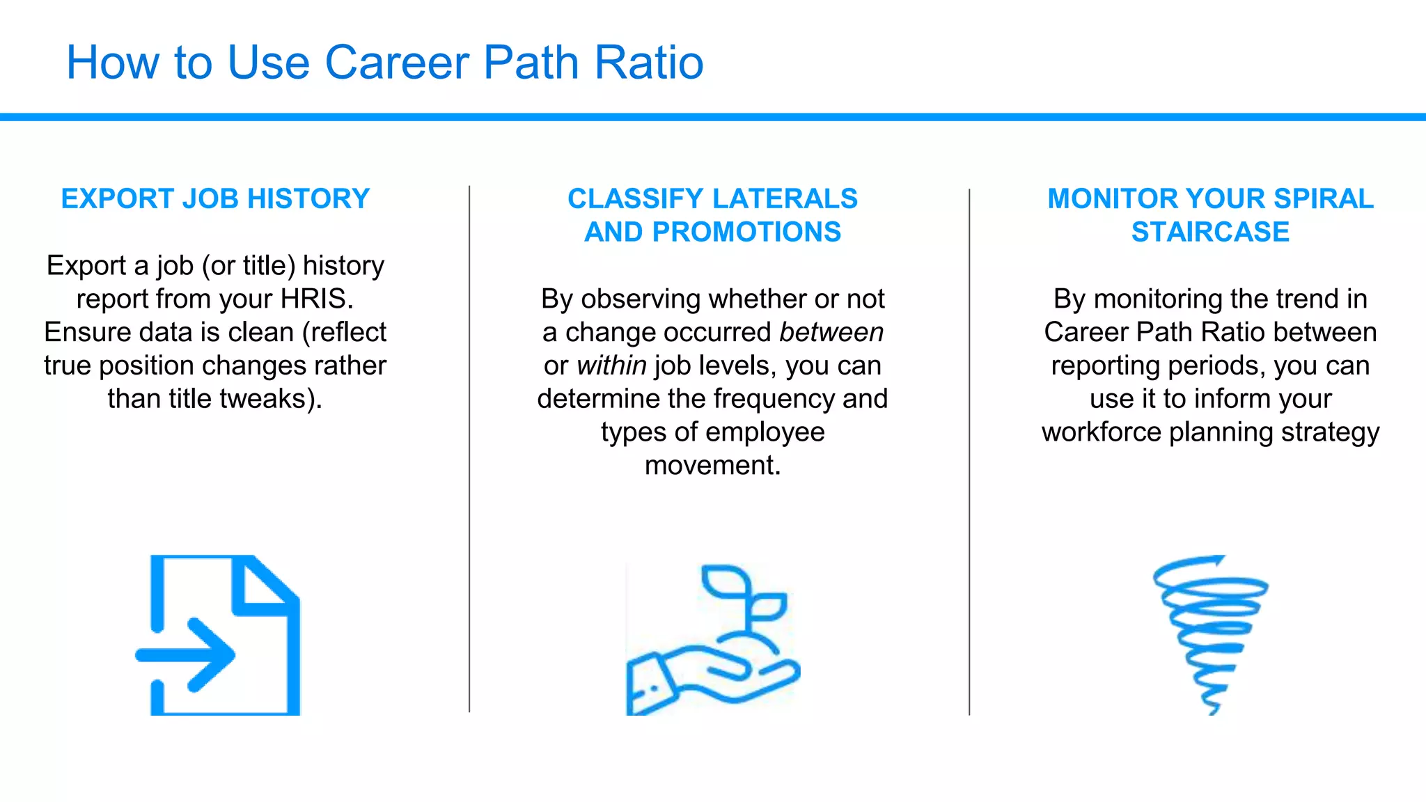 How to Use Career Path Ratio
EXPORT JOB HISTORY
Export a job (or title) history
report from your HRIS.
Ensure data is clean (reflect
true position changes rather
than title tweaks).
CLASSIFY LATERALS
AND PROMOTIONS
By observing whether or not
a change occurred between
or within job levels, you can
determine the frequency and
types of employee
movement.
MONITOR YOUR SPIRAL
STAIRCASE
By monitoring the trend in
Career Path Ratio between
reporting periods, you can
use it to inform your
workforce planning strategy
 