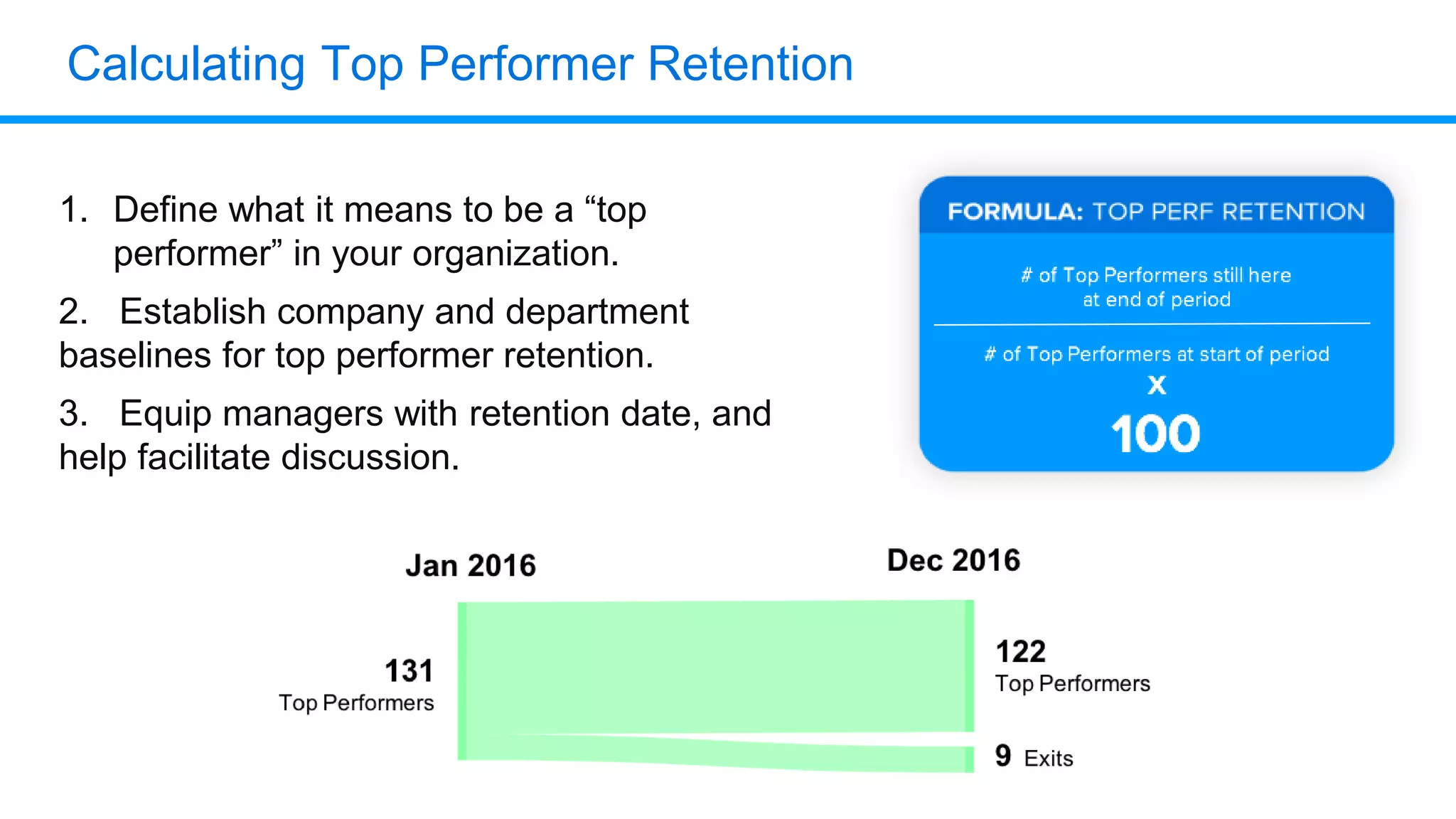 Calculating Top Performer Retention
1. Define what it means to be a “top
performer” in your organization.
2. Establish company and department
baselines for top performer retention.
3. Equip managers with retention date, and
help facilitate discussion.
Promotions
Promotions + Laterals
 