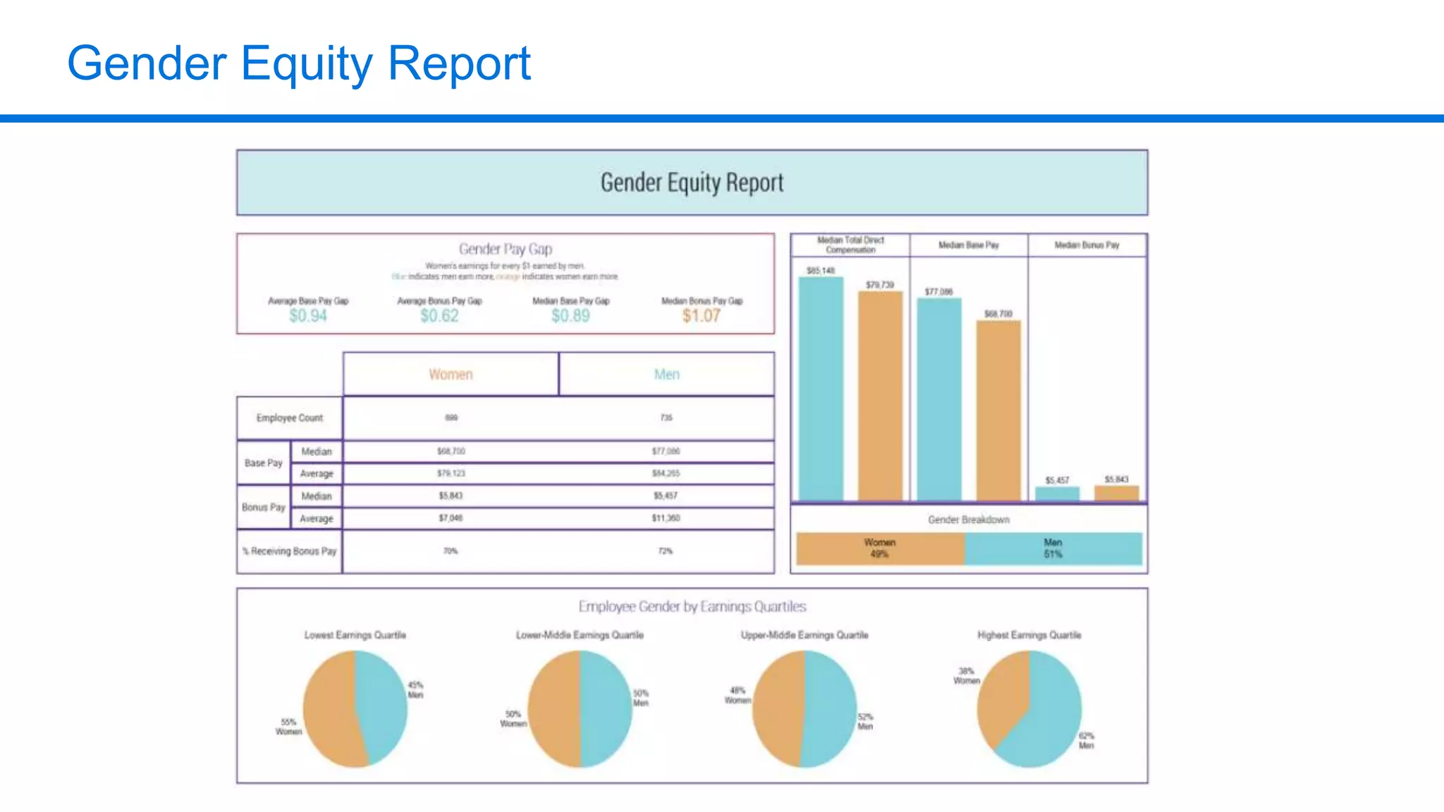 Gender Equity Report
 