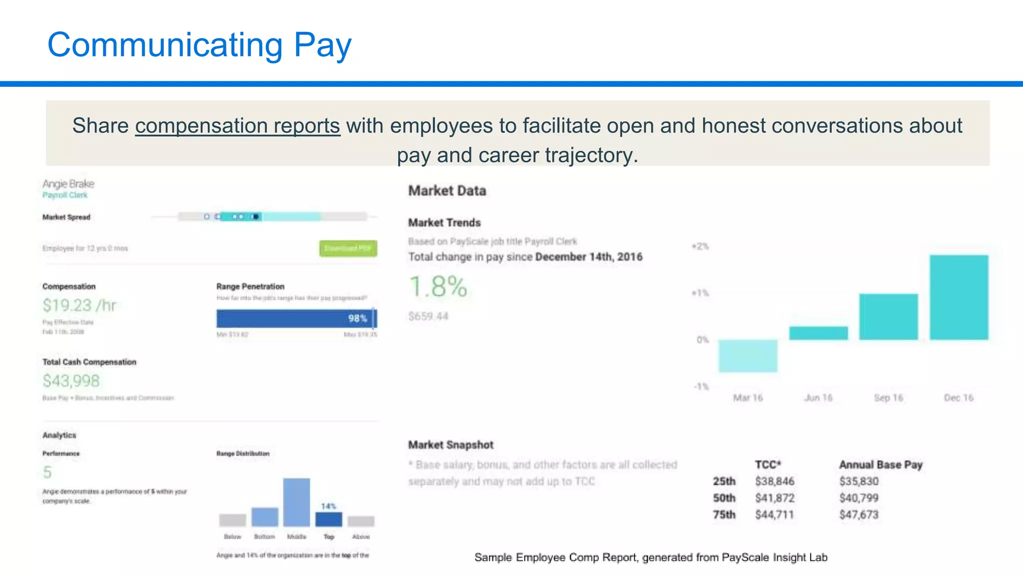 Communicating Pay
Share compensation reports with employees to facilitate open and honest conversations about
pay and career trajectory.
 