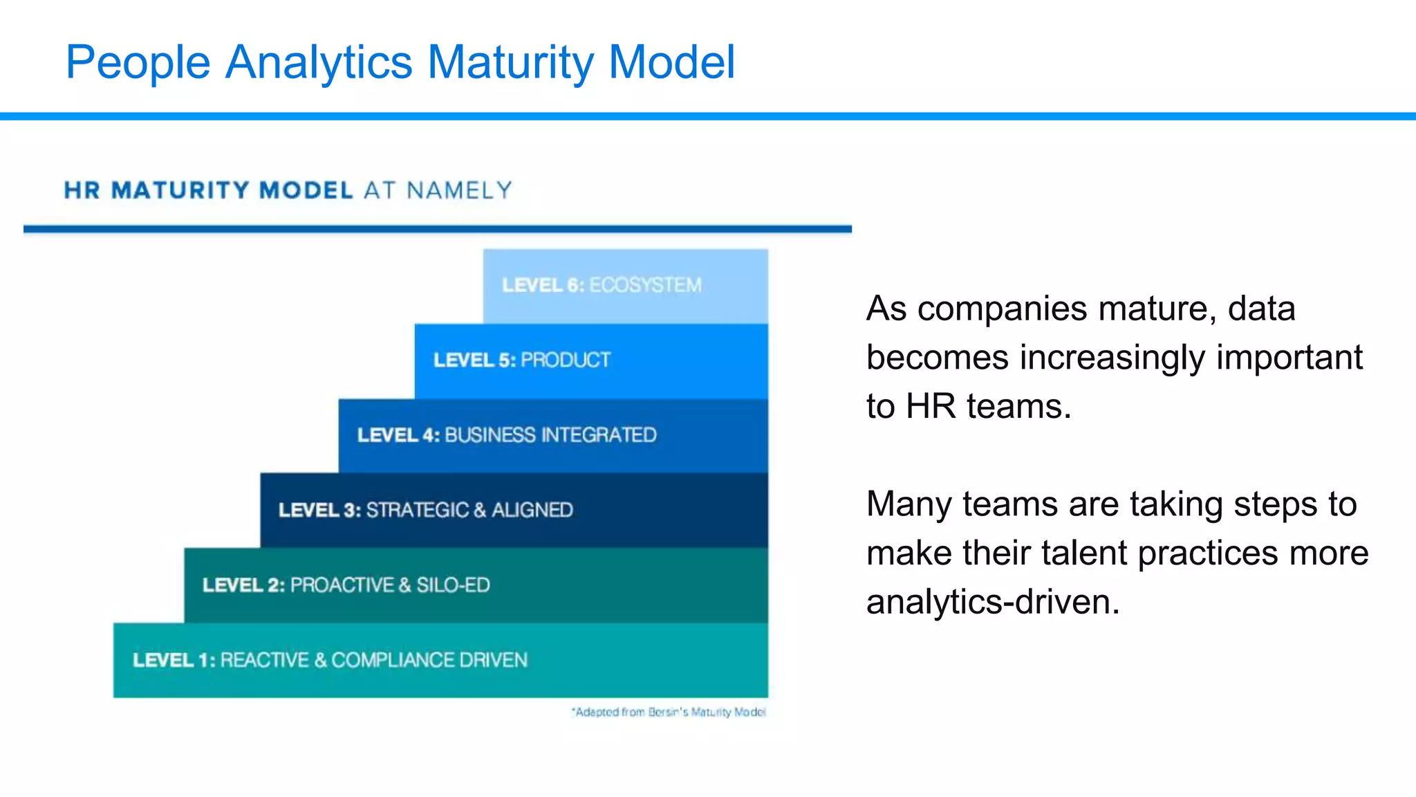 People Analytics Maturity Model
As companies mature, data
becomes increasingly important
to HR teams.
Many teams are taking steps to
make their talent practices more
analytics-driven.
 