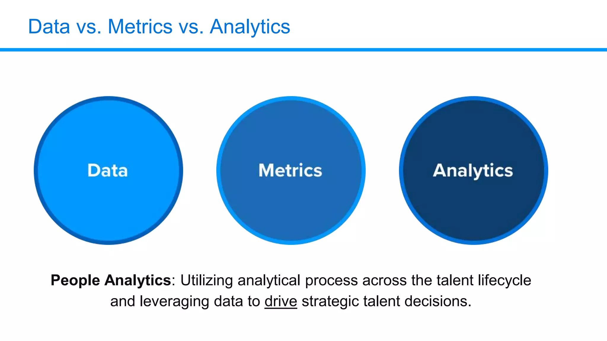 Data vs. Metrics vs. Analytics
People Analytics: Utilizing analytical process across the talent lifecycle
and leveraging data to drive strategic talent decisions.
 