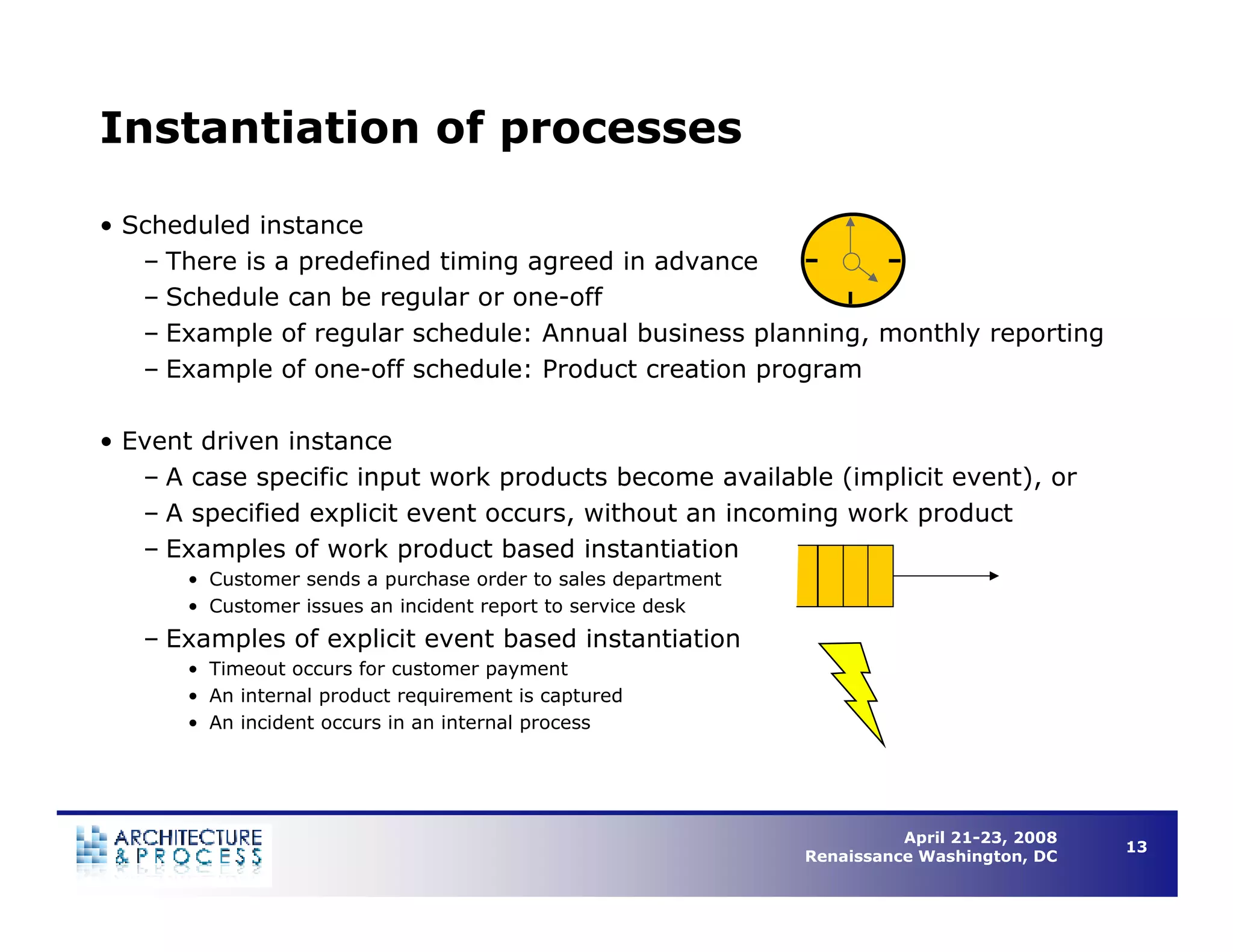 Understanding Business Process Architecture to Enable Operational Efficiency