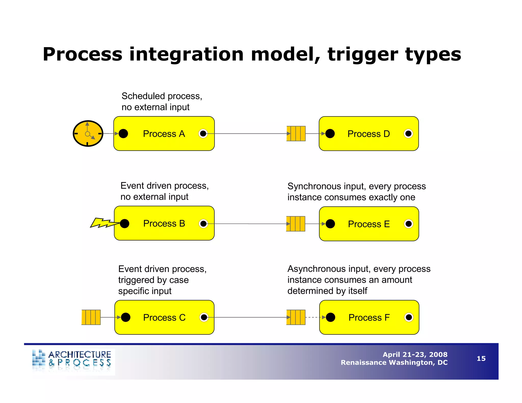 Understanding Business Process Architecture to Enable Operational Efficiency