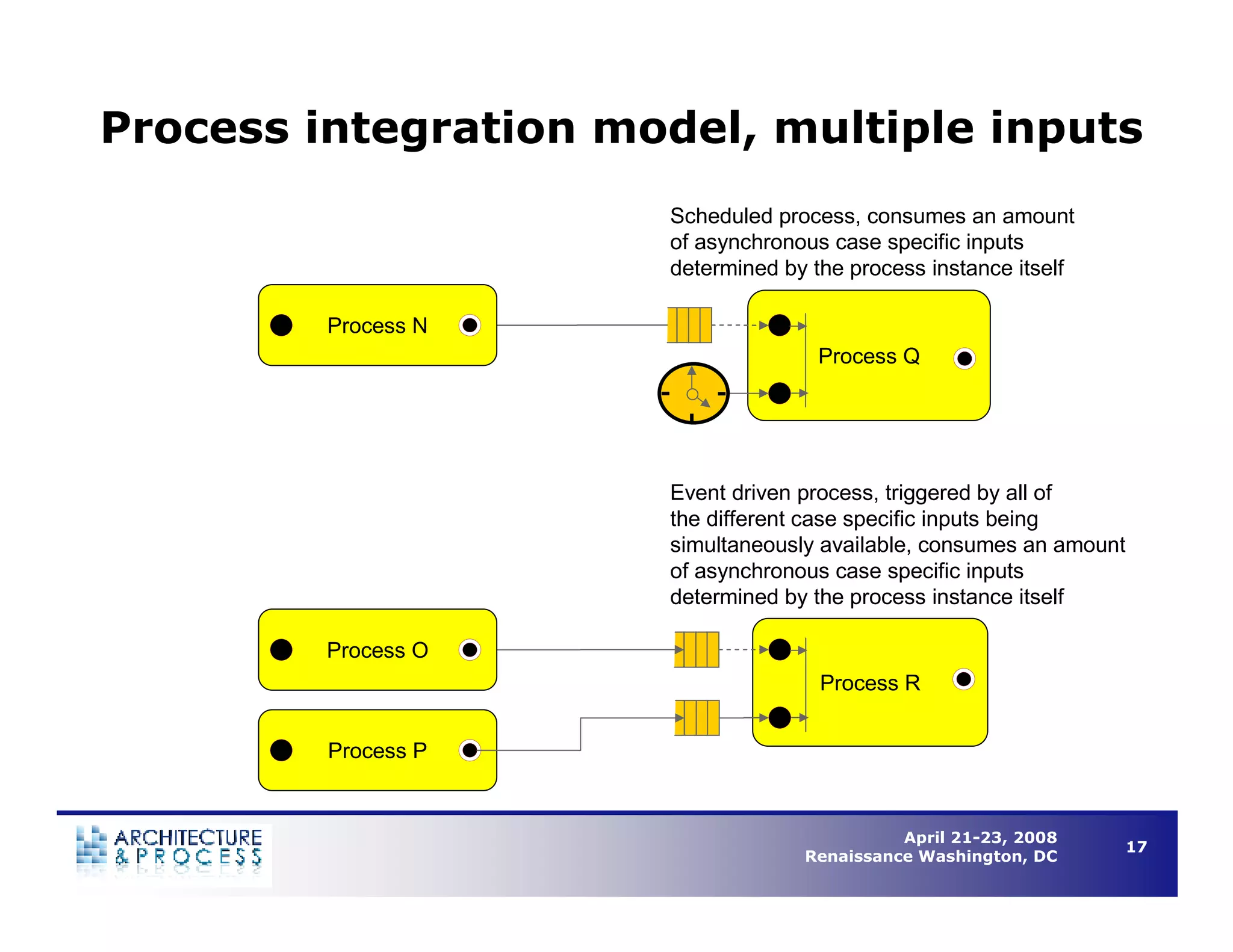 Understanding Business Process Architecture to Enable Operational Efficiency