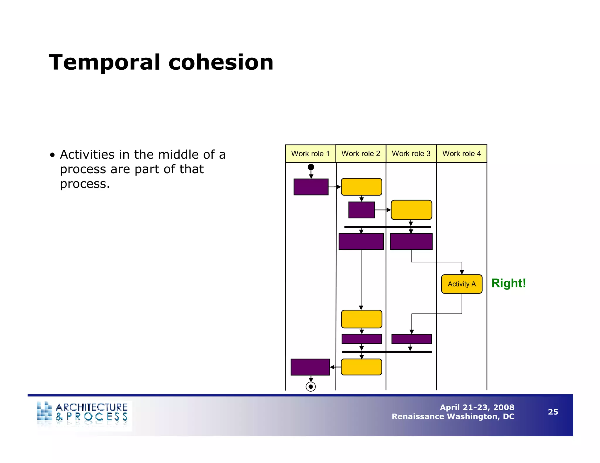 Understanding Business Process Architecture to Enable Operational Efficiency