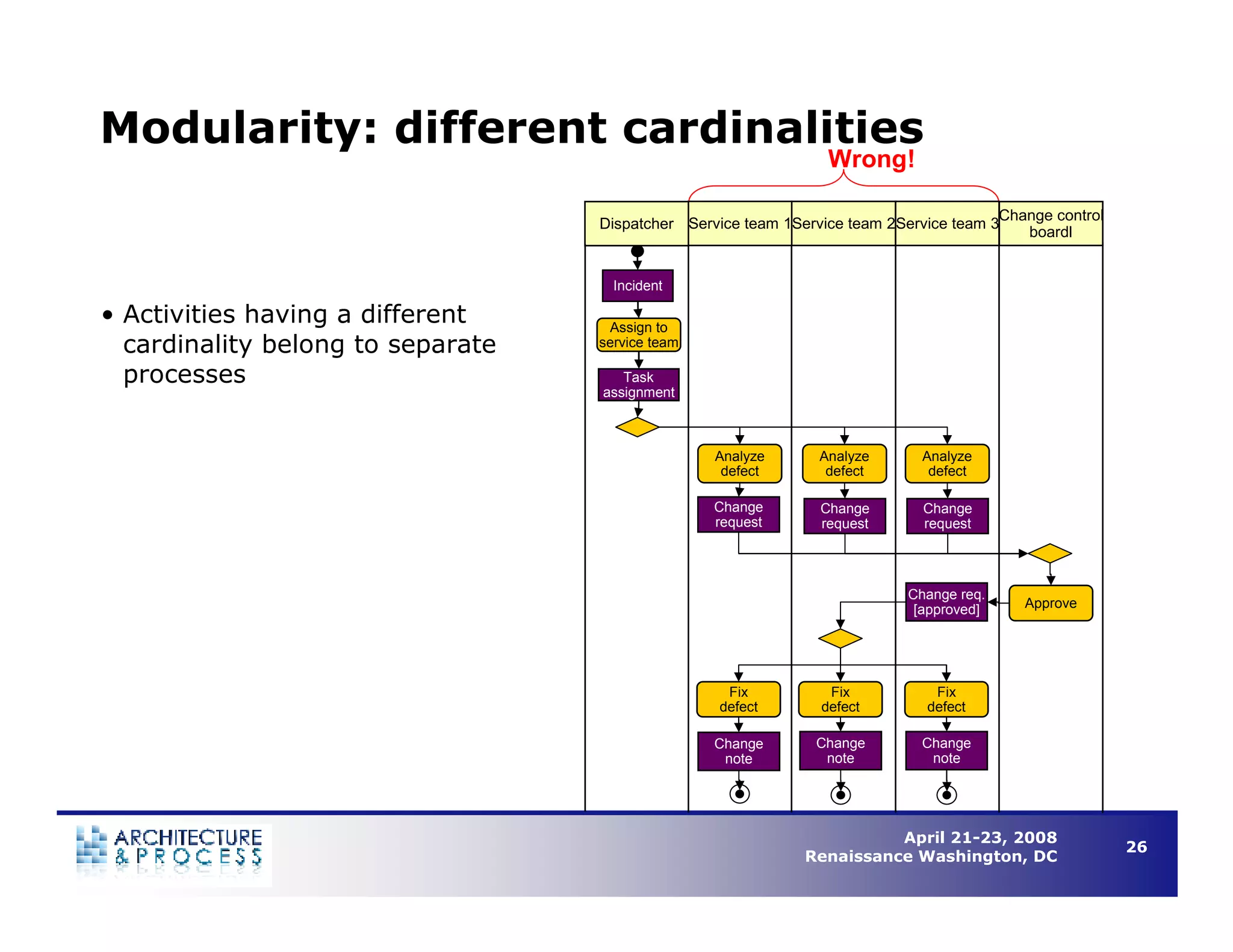 Understanding Business Process Architecture to Enable Operational Efficiency