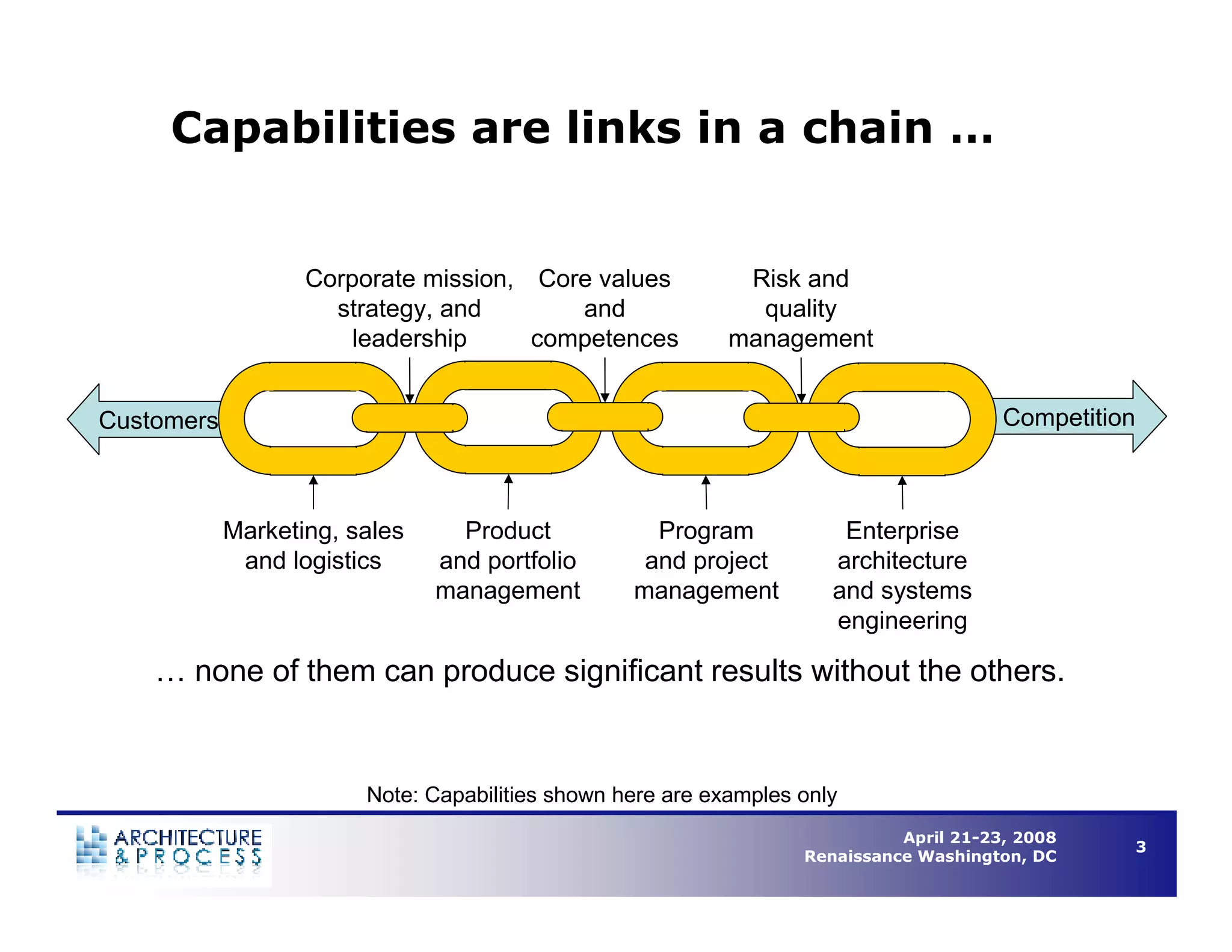 Understanding Business Process Architecture to Enable Operational Efficiency